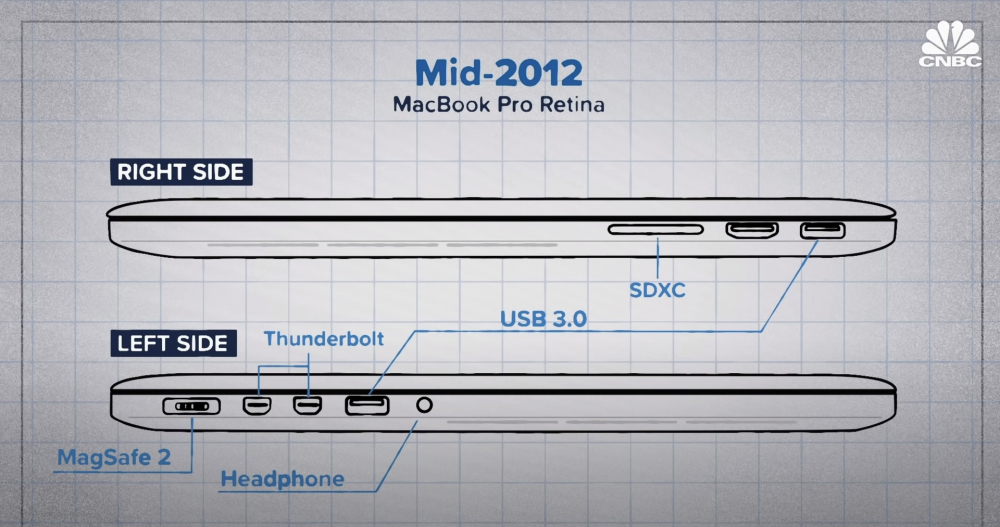MacBook_2012_ports_CNBC