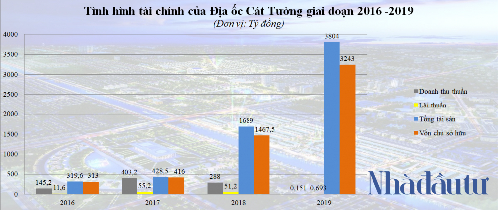 ndt - tinh hinh kinh doanh cua Dia Oc Cat Tuong