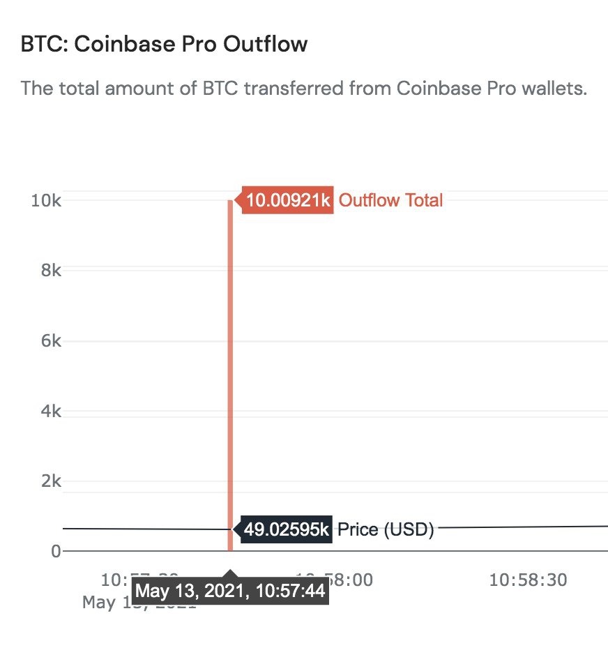 coinbase_10k_btc_musk