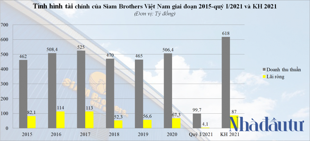 Ndt-Siam Brothers