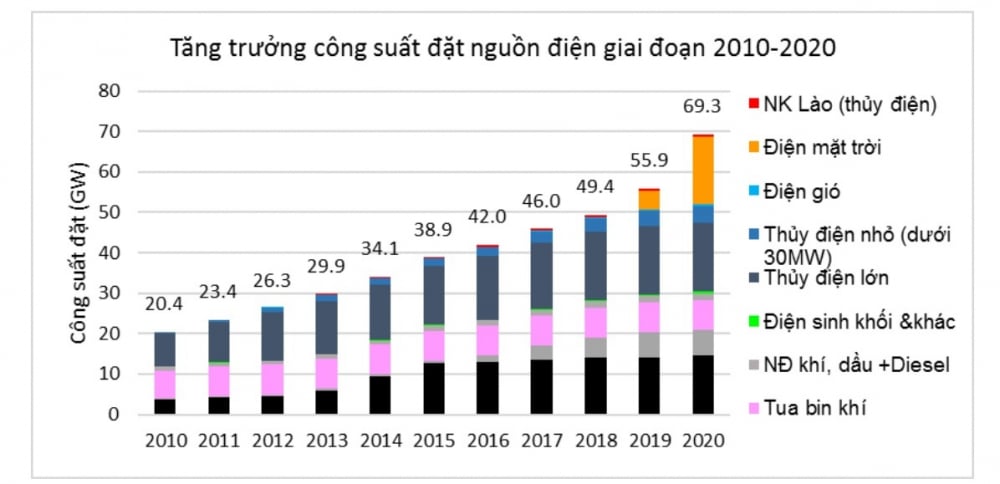 cong-suat-dat-2010-2020