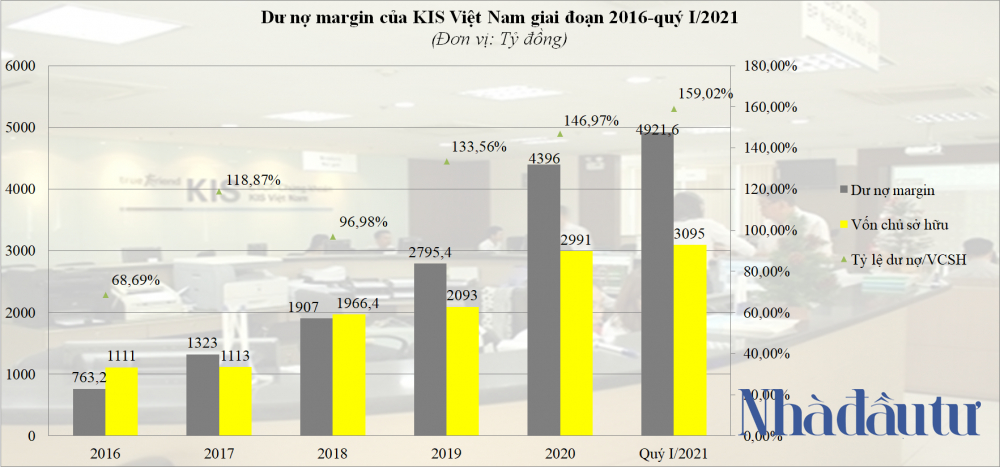 NDT - du no margin KIS VN