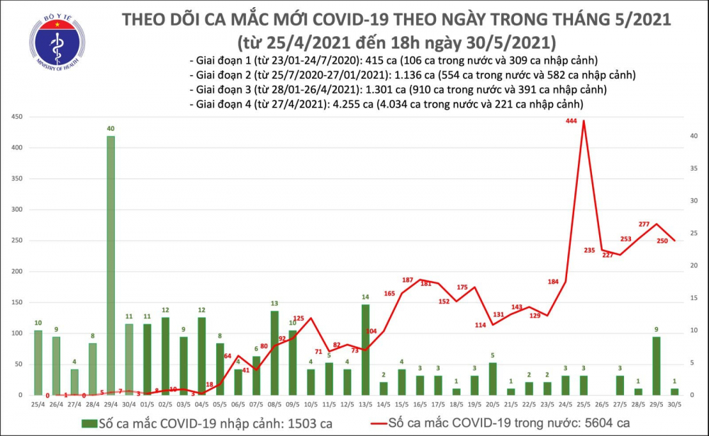 ca mac toi 30