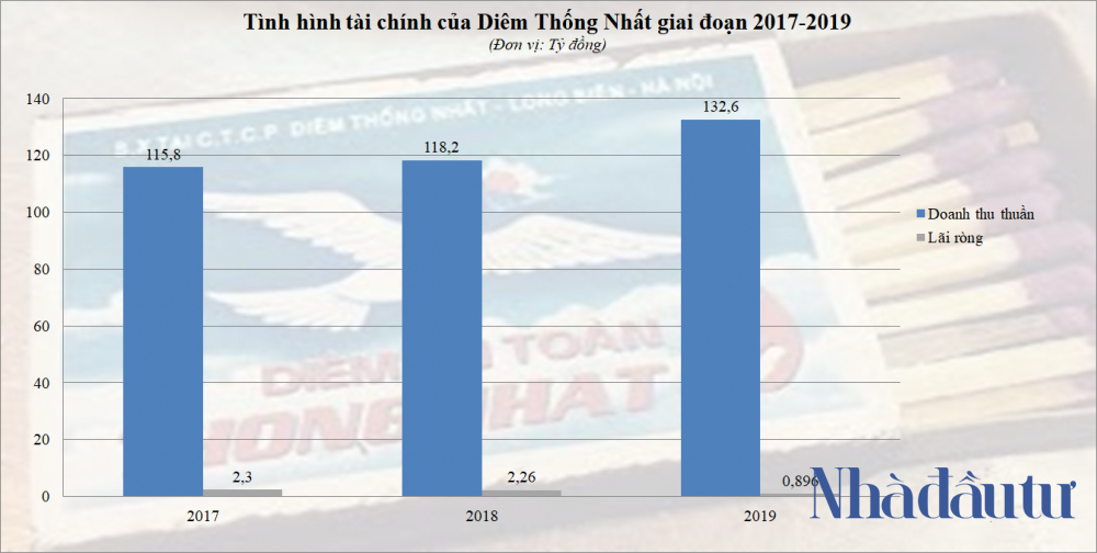 NDT - Diem Thong Nhat