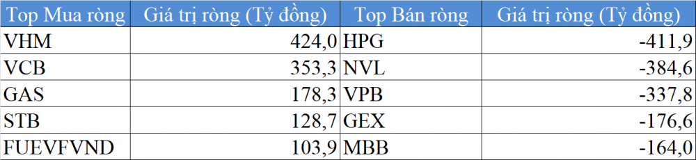 NDT - Top mua ban rong KHOI NGOAI