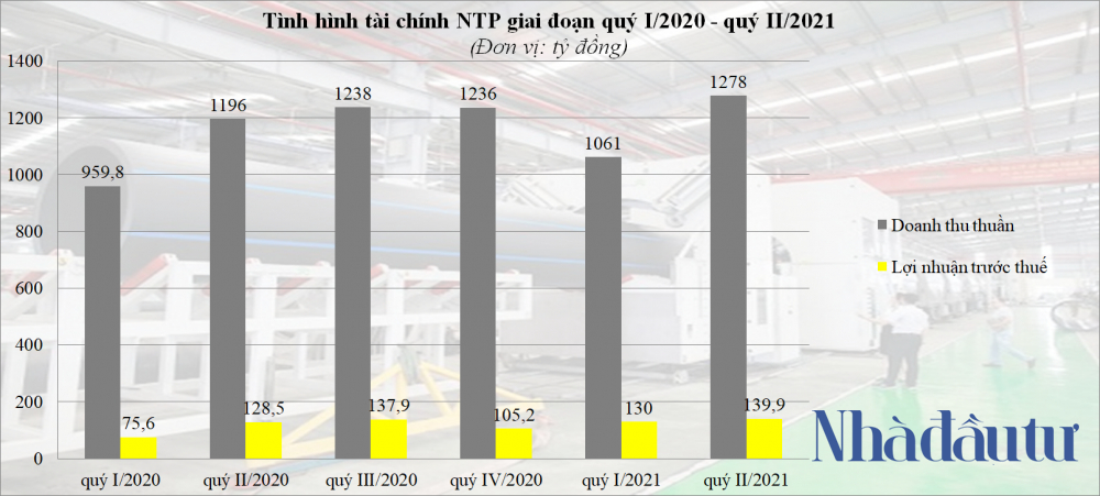 NDT - KQKD NTP