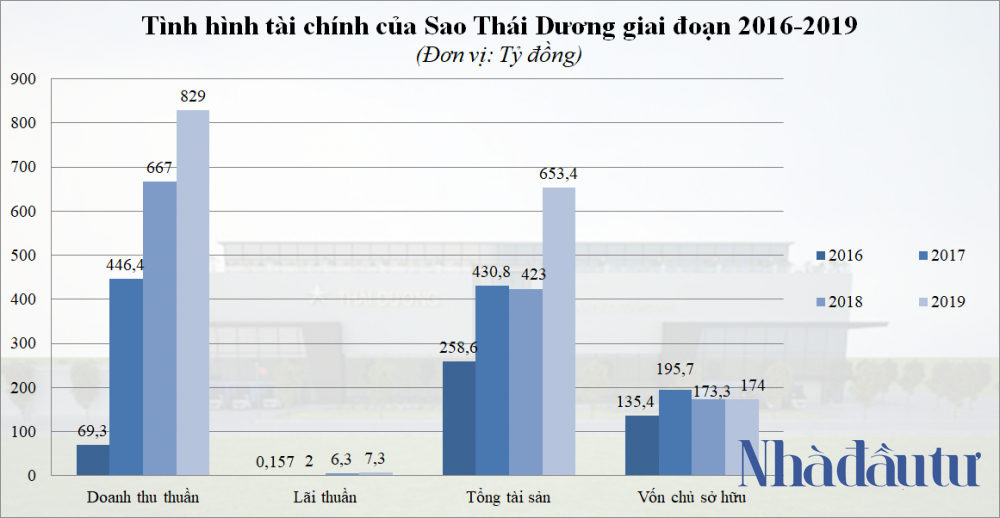NDT - Sao Thai Duong