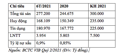 VIB.6T.2021