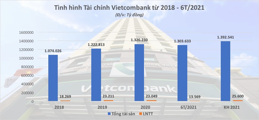 vietcombank-6T-2021