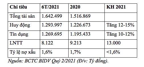 BIDV-6T-2021