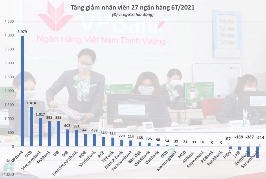 tang-giam-nhan-vien