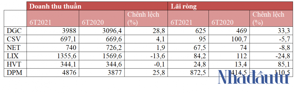 Chart 2 bai Hoa Chat