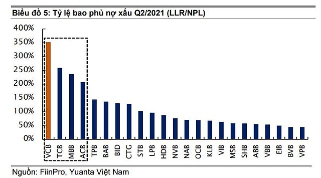 ty le bao phu no xau