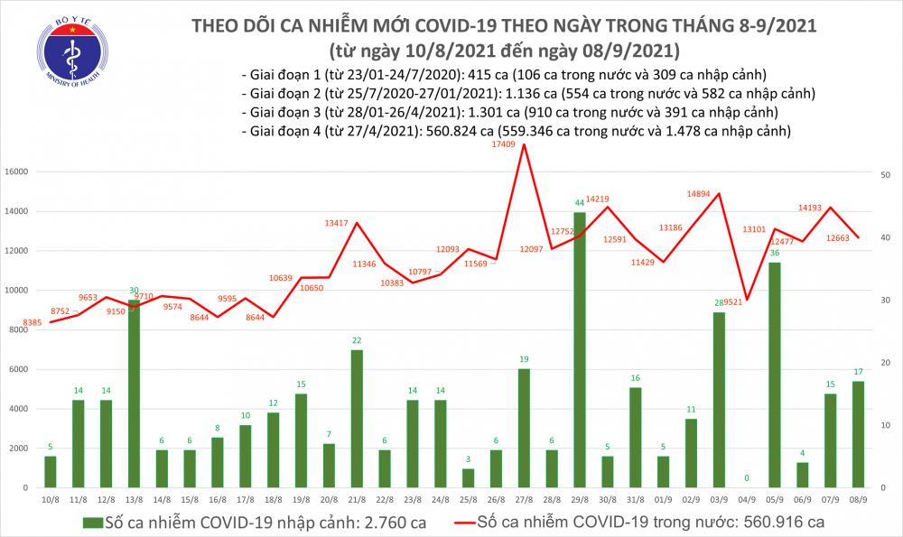 BAN-TIN-COVID-19-TOI-8-9