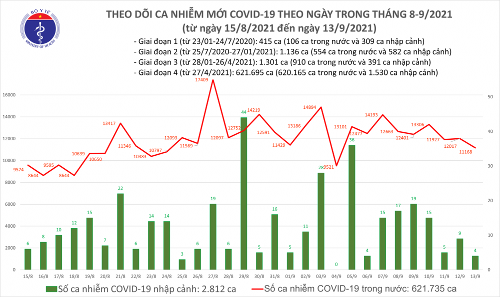 BAN-TIN-COVID-19-TOI-13-9