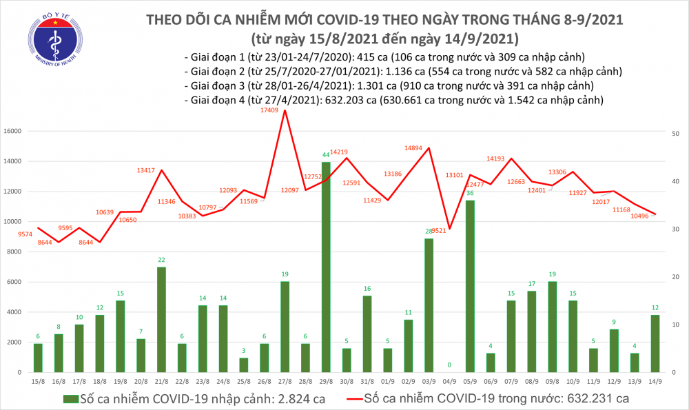 BAN-TIN-COVID-19-TOI-14-9