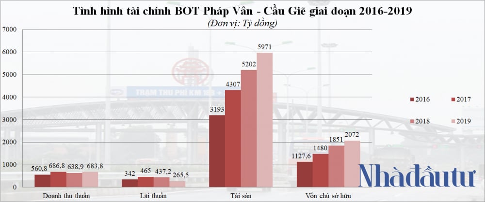 NDT - KQKD Bot Phap Van Cau Gie 2016-2019
