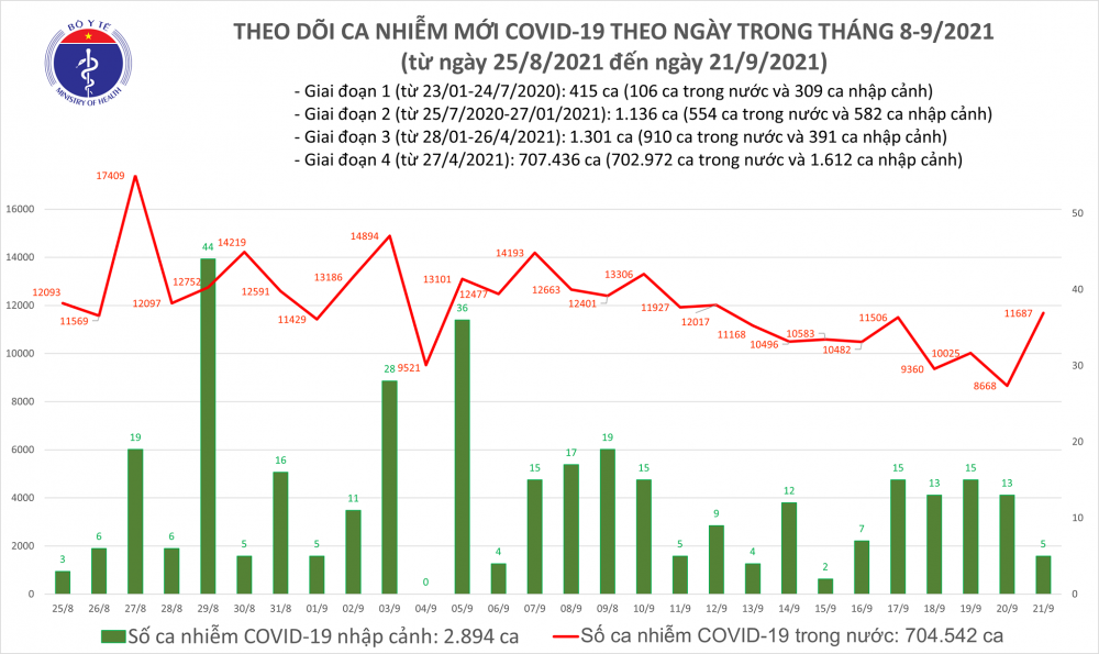 BAN-TIN-COVID-19-TOI-21-9