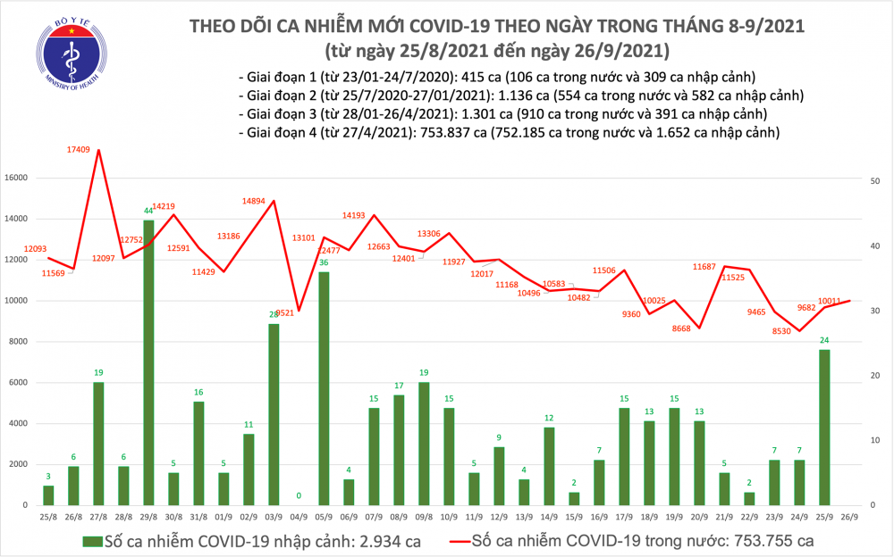 BAN-TIN-COVID-19-TOI-26-9