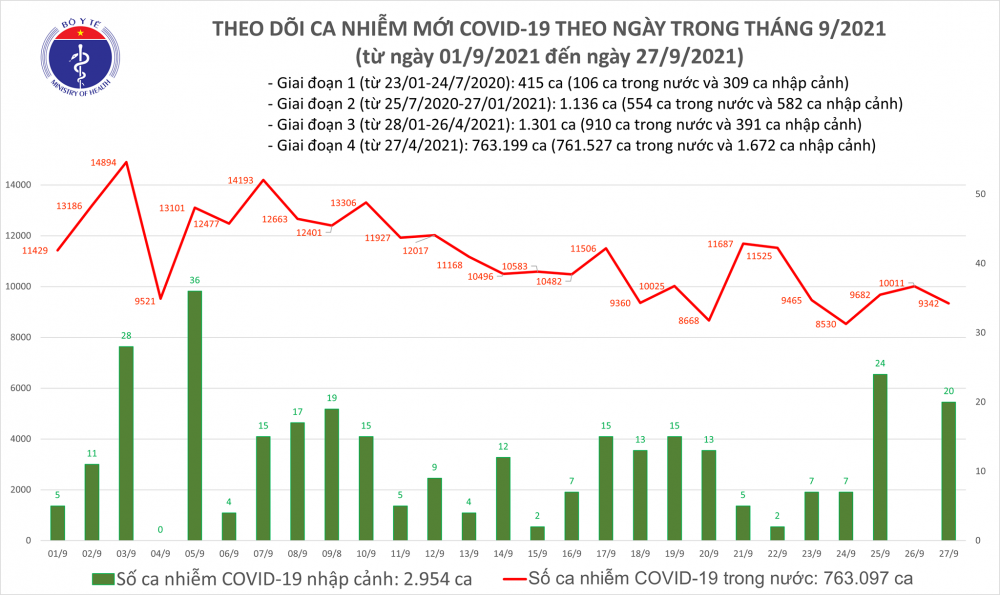 BAN-TIN-COVID-19-TOI-27