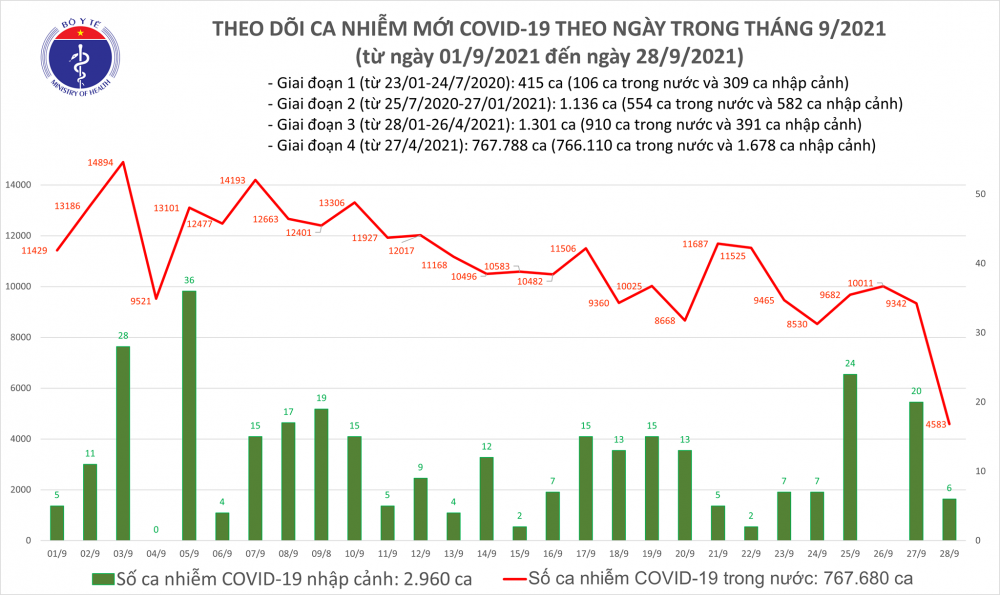 BAN-TIN-COVID-19-TOI-28