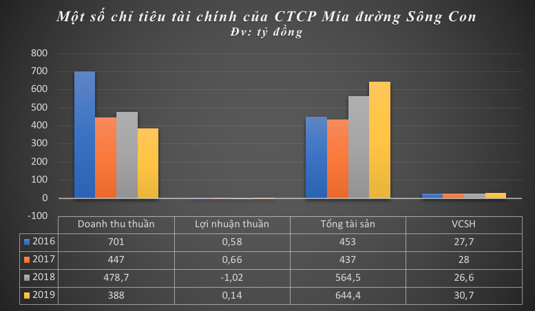 tai chinh son con SJC