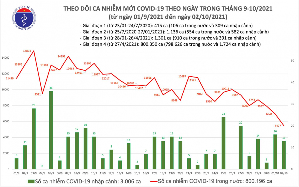 BAN-TIN-COVID-19-TOI-2