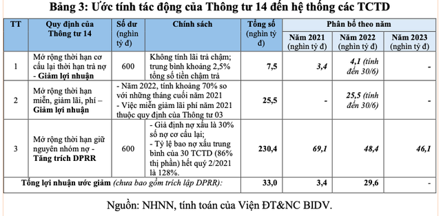 tin-dung