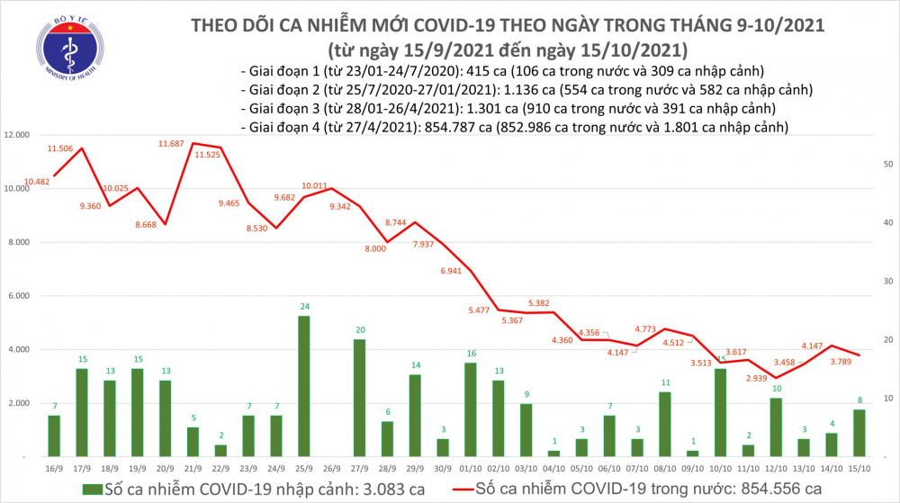 BAN-TIN-COVID-19-TOI-15