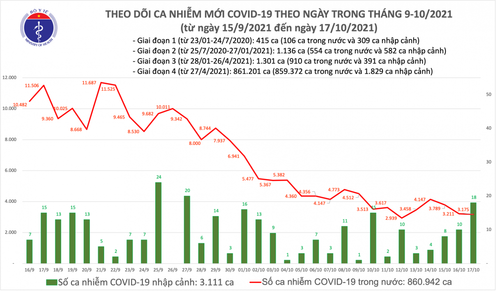 BAN-TIN-COVID-19