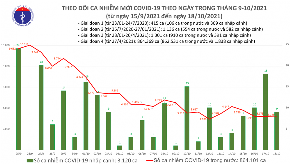 BAN-TIN-COVID-19-TOI-18