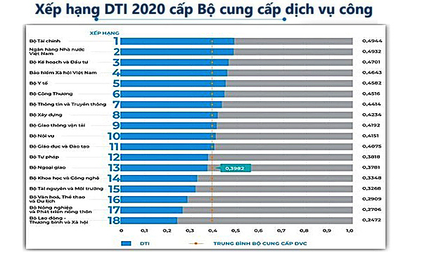 bhxh vietnam dung top dau