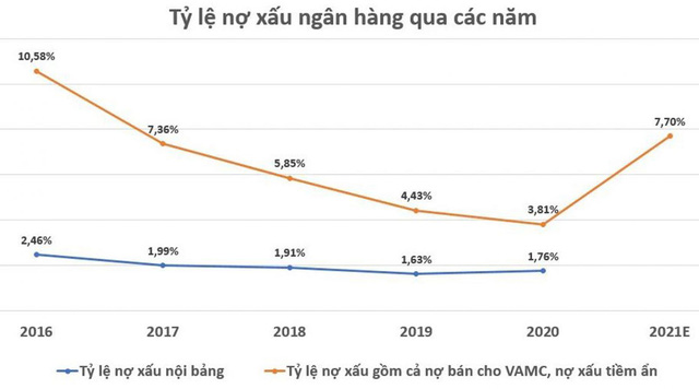 no-xau-ngan-hang