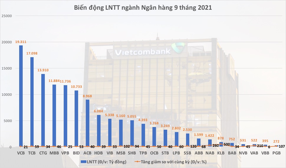 LNTT-9T.2021