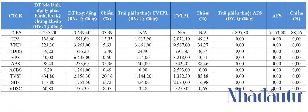 NDT - top 10 CTCK