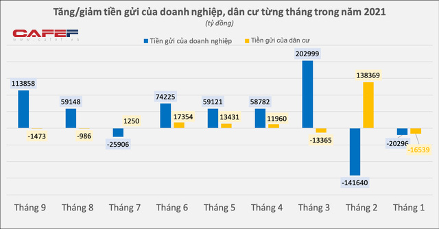 tienguinganhangthang9-1637462528606852787282-1637462548651972592713