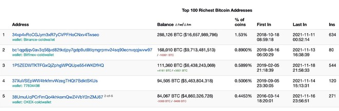 top_bitcoin_addresses_bitcoin.com