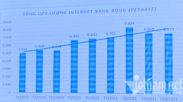 internet-vietnam-3
