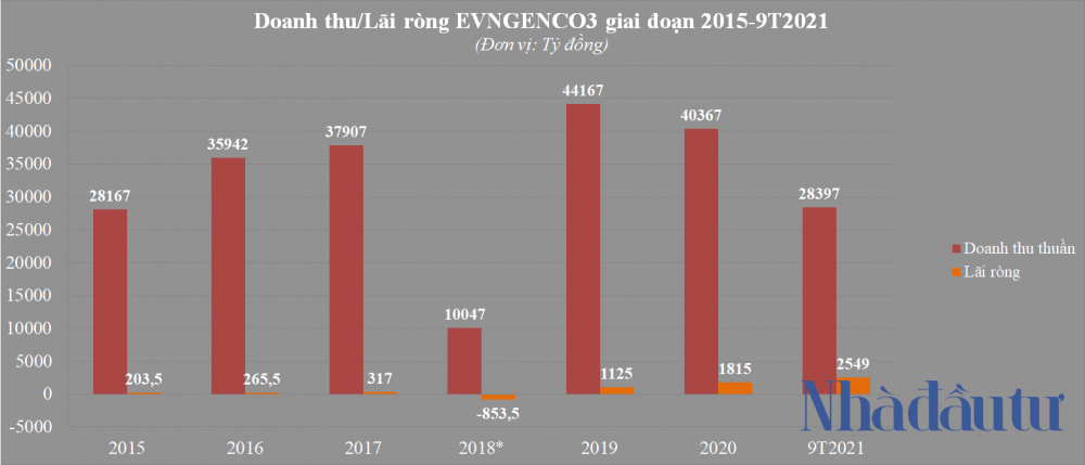 NDT-KQD EVNGENCO3