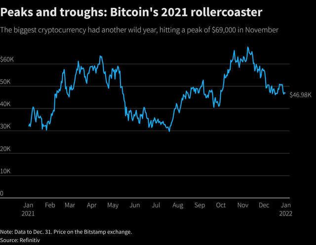 BITCOIN