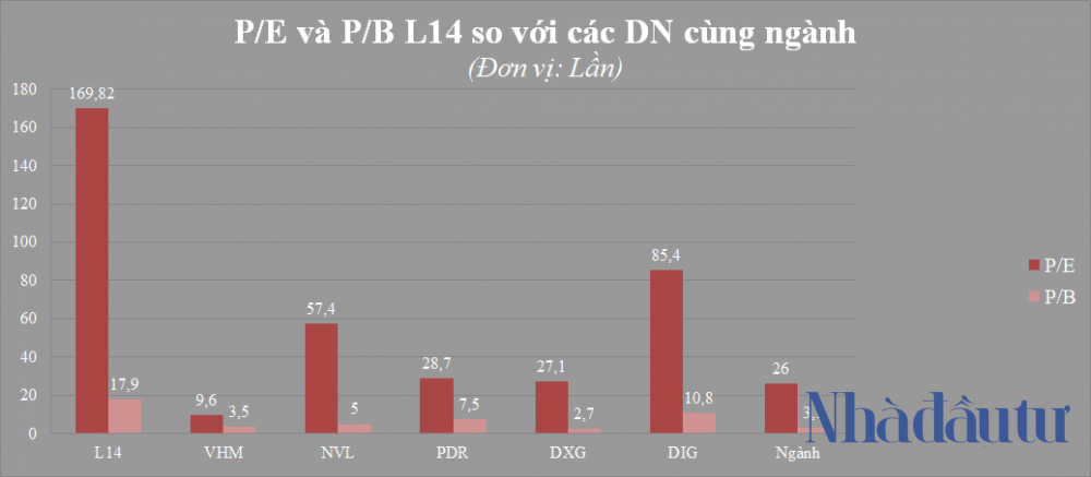 NDT - So sanh PE PB