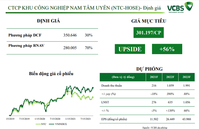 ntc-1641621776166573928612