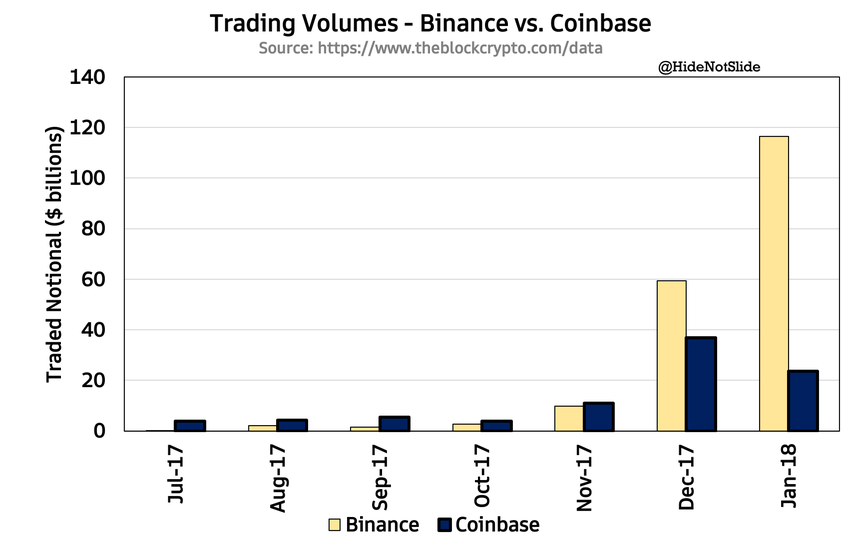 binancevolume