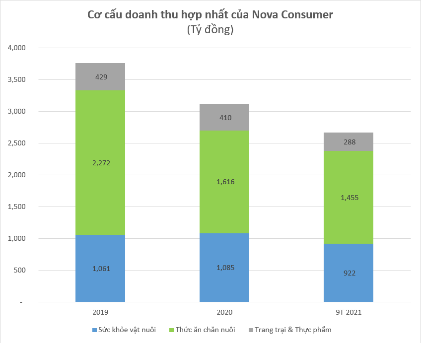 Nova Consumer