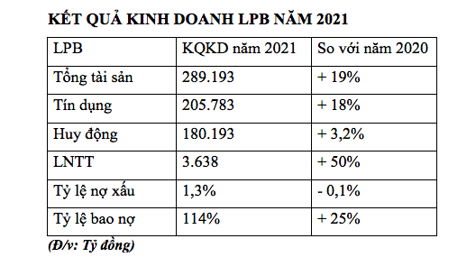 KQKD-LPB-2021