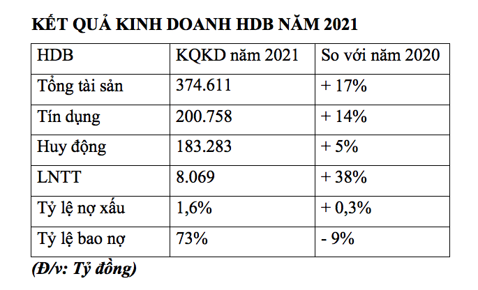 KQKD-HDB-2021