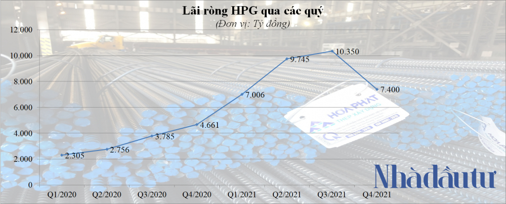 NDT -KQKD HPG qua cac quy