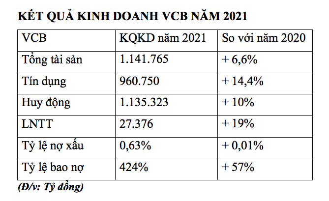 KQKD-VCB-2021