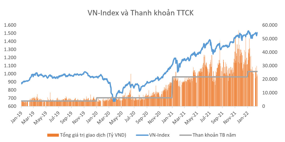 NDT - VNINDEX va Thanh khoan TTCK