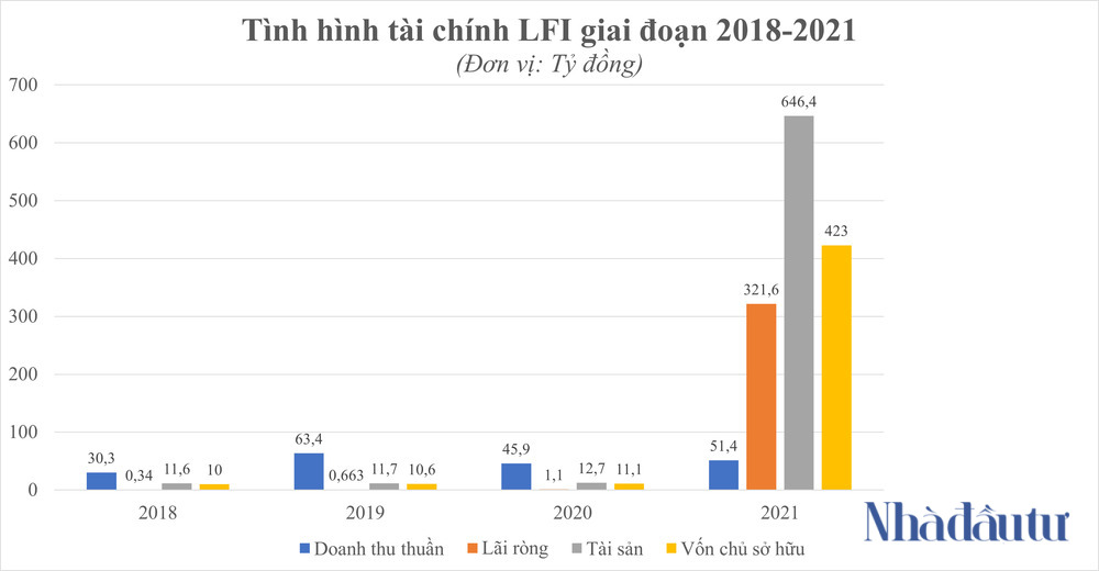 NDT - L14 Chart